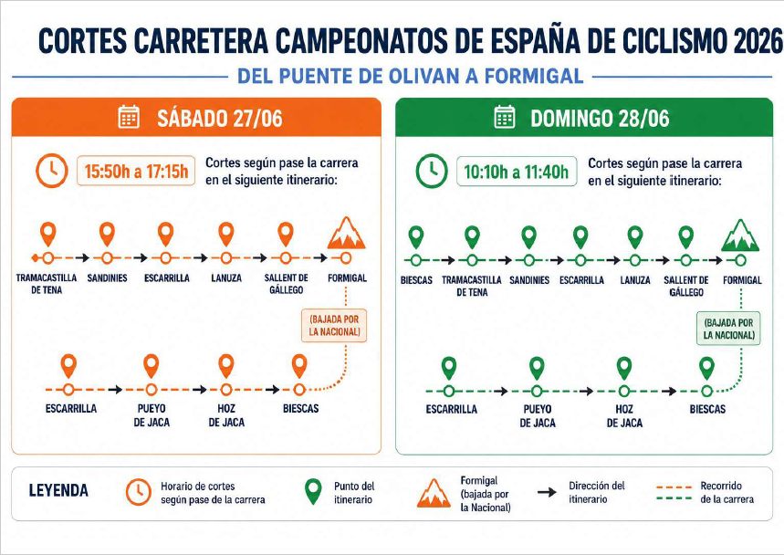 Cortes de carretera III